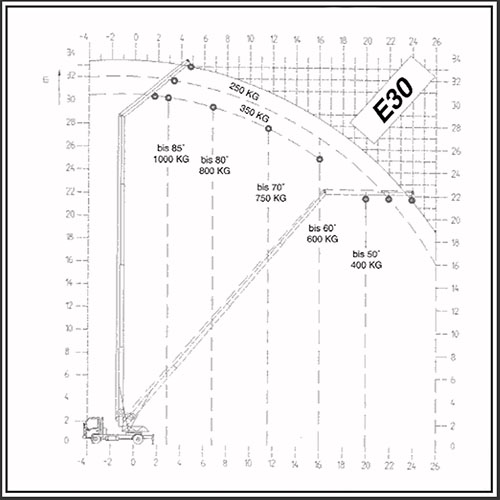 Kran Datenblatt E30